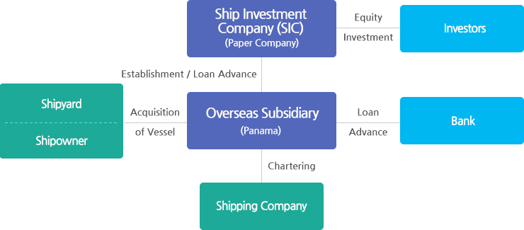 Business Scope