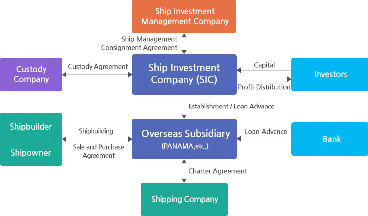 Transaction Flows