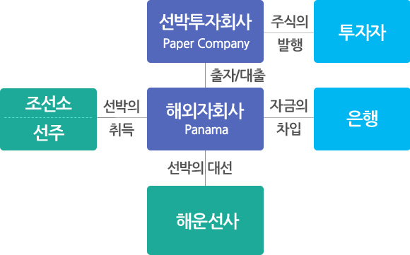 사업 영역